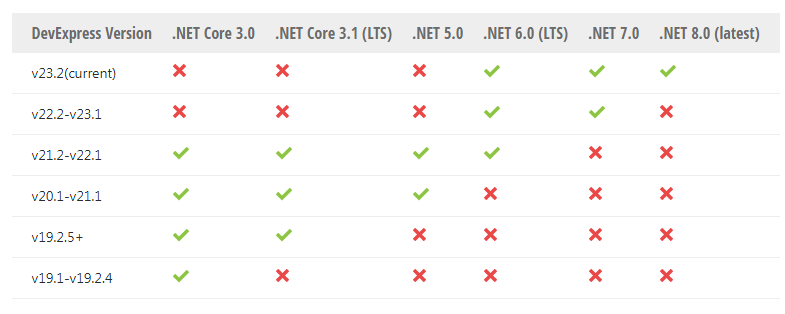 DevExpress WPF v22.1系统配置