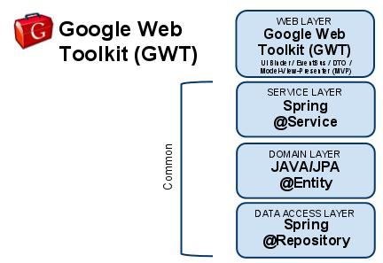 「Java开发指南」MyEclipse如何支持Spring Scaffolding？