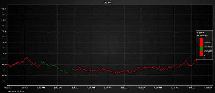 LightningChart JS v5.1产品图集