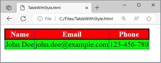 在 Java 中创建带有样式属性的 HTML 表