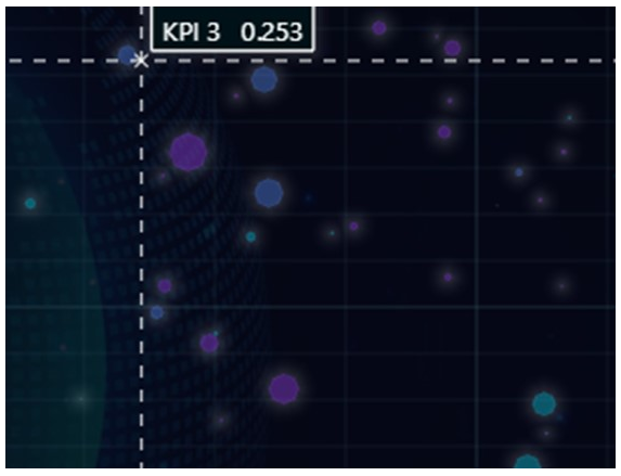 何用图表控件LightningChart创建2D气泡图
