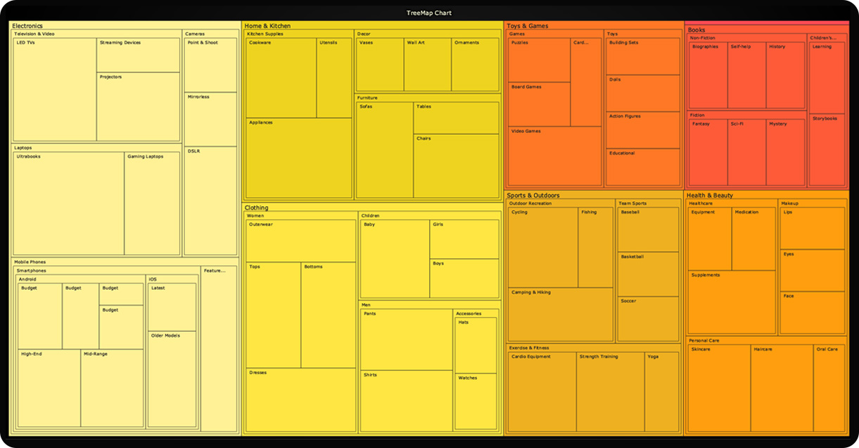 图表控件LightningChart JS v5.2产品图集