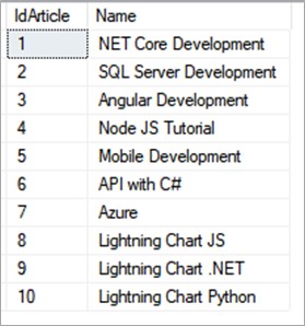 图表控件LightningChart JS使用教程