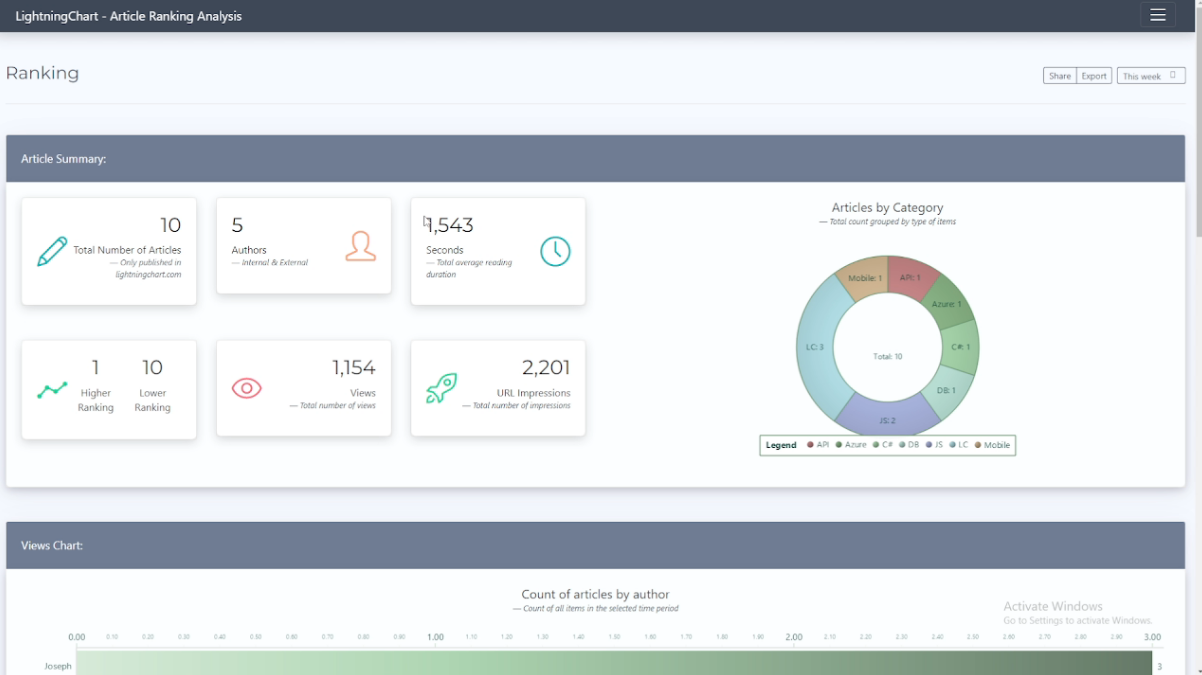图表控件LightningChart JS使用教程