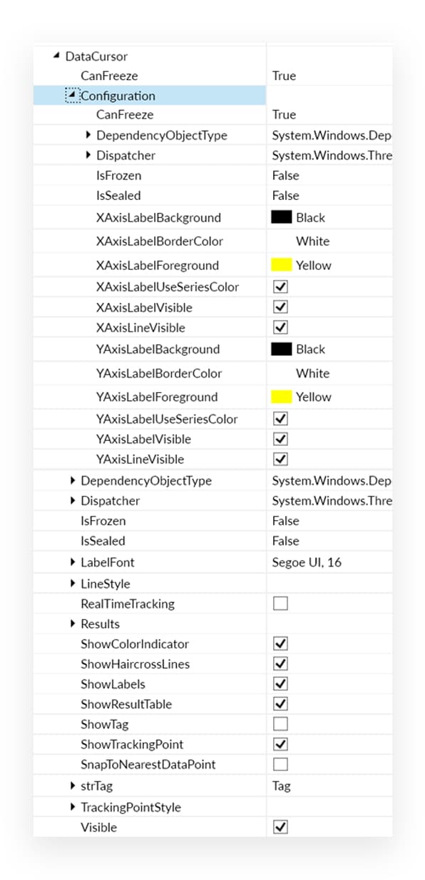 LightningChart® .NET v12.0产品图集