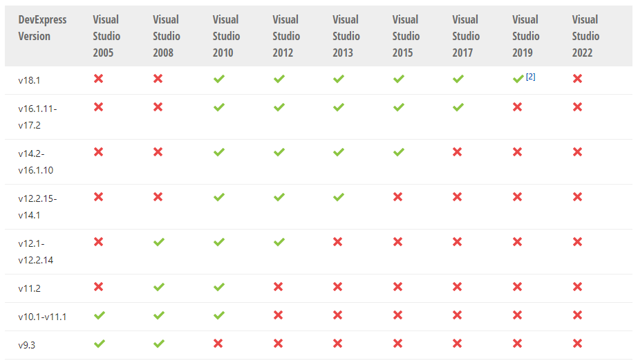 New！DevExpress WinForms v23.1最新版本系统环境配置要求