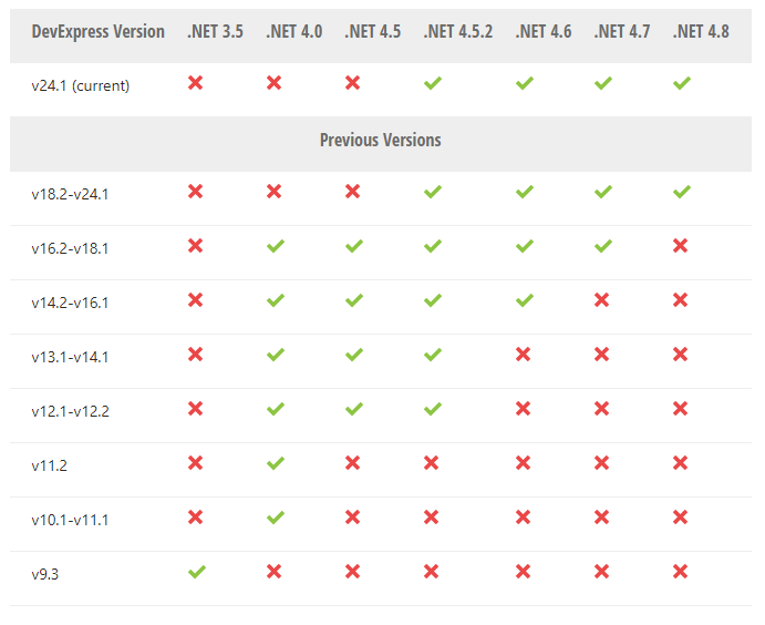 DevExpress WPF v22.1系统配置