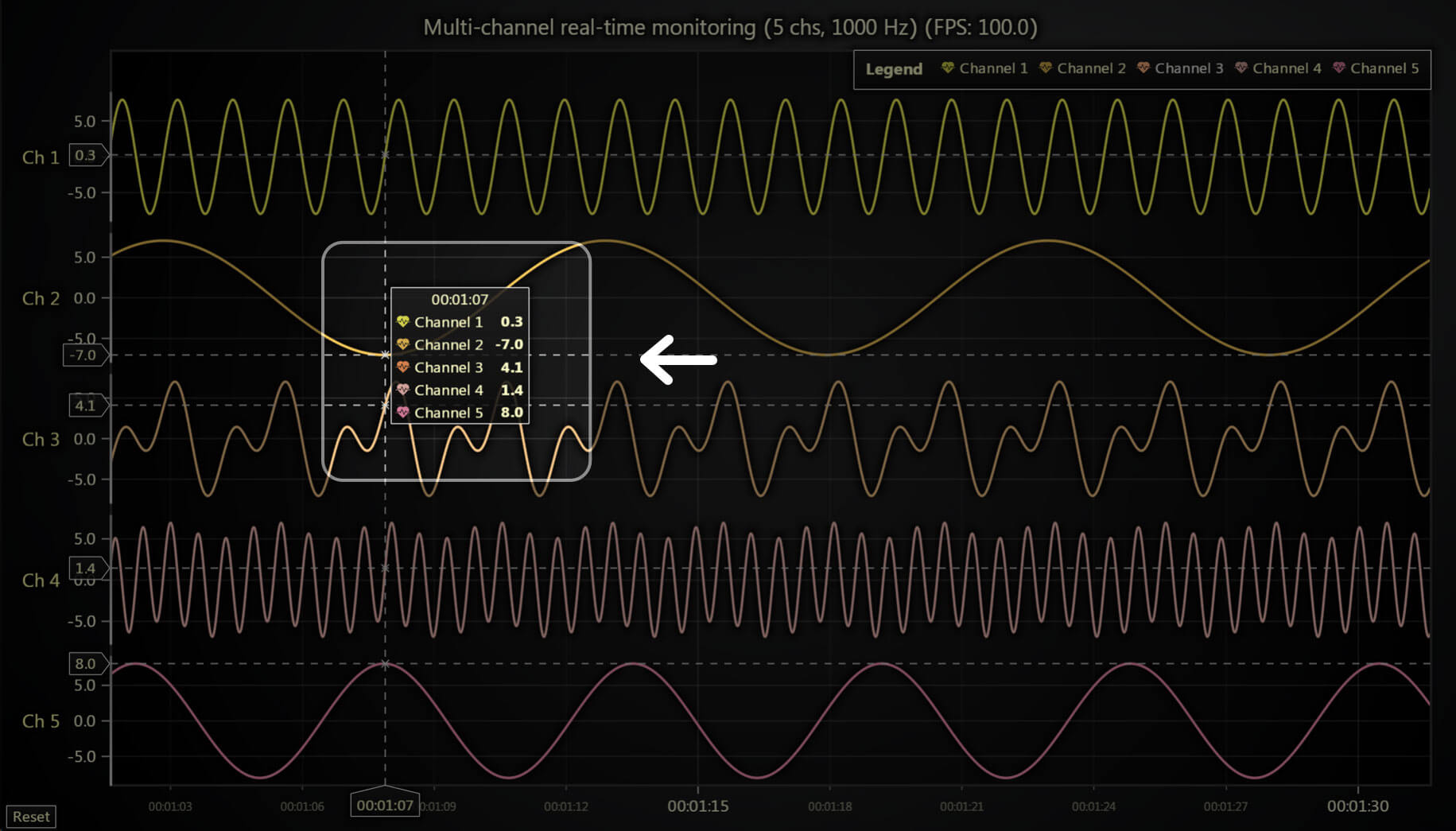 LightningChart JS v6.0產(chǎn)品圖集