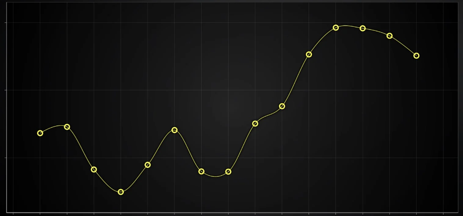 LightningChart JS v6.0產(chǎn)品圖集