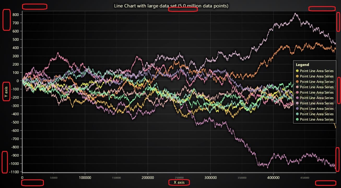 LightningChart JS v6.0產(chǎn)品圖集