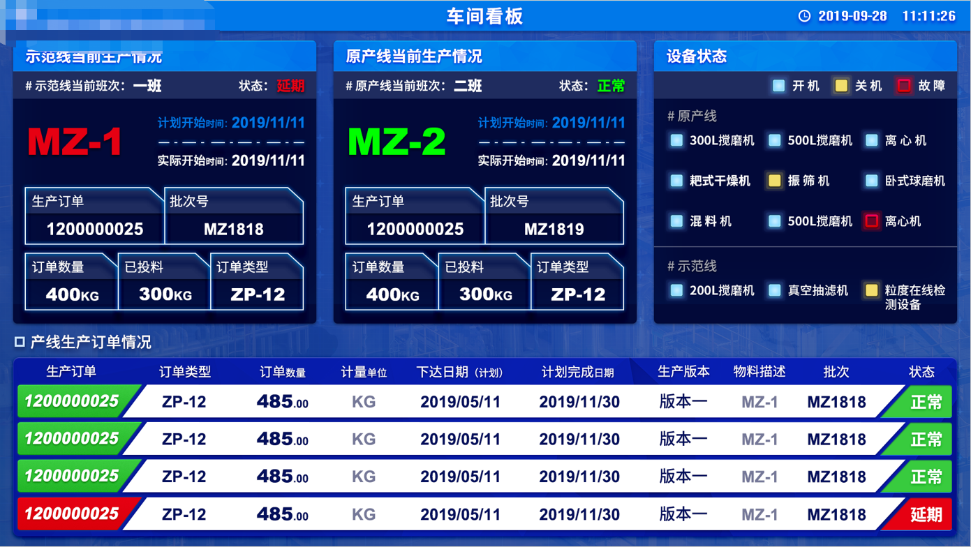 mes系统的主要功能