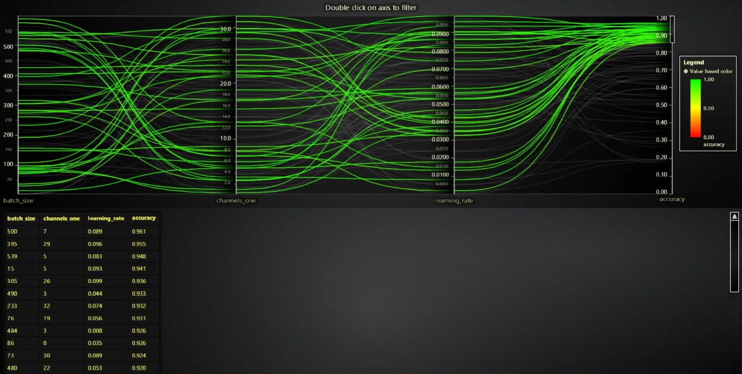 LightningChart JS v6.1产品图集