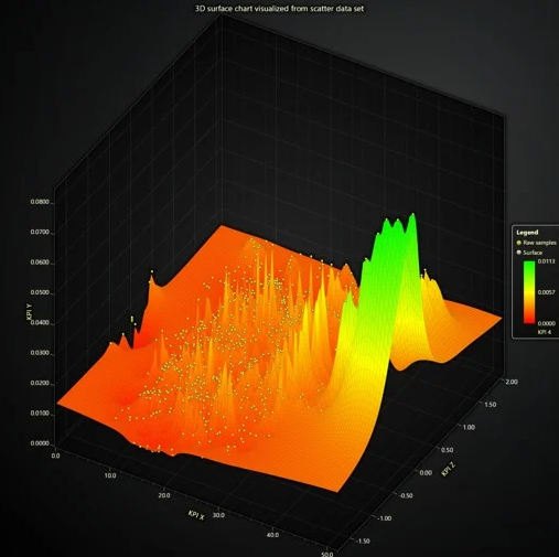 LightningChart JS v6.1产品图集