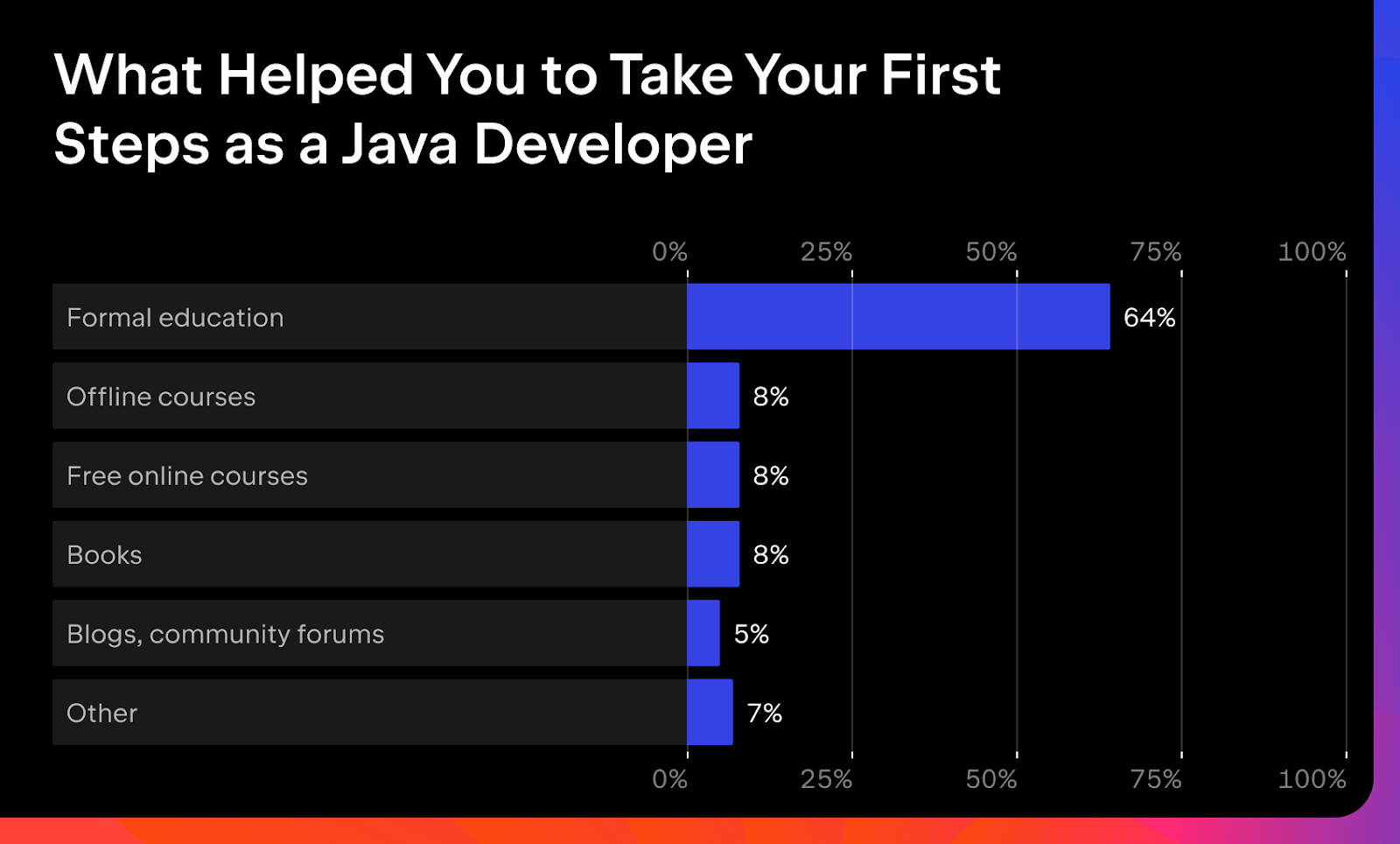 Java如今还重要吗？你的选择是什么!