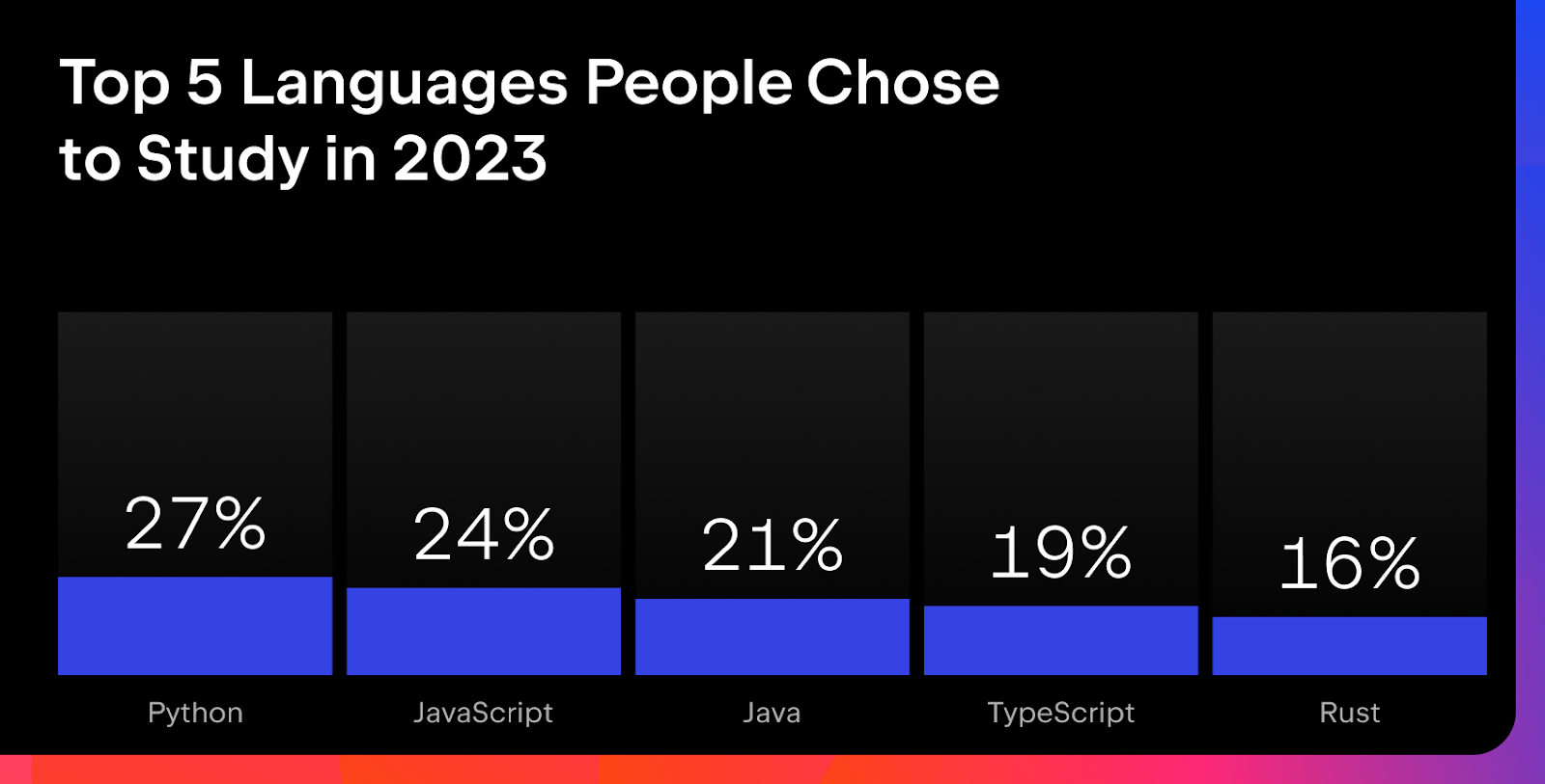 Java如今还重要吗？你的选择是什么!