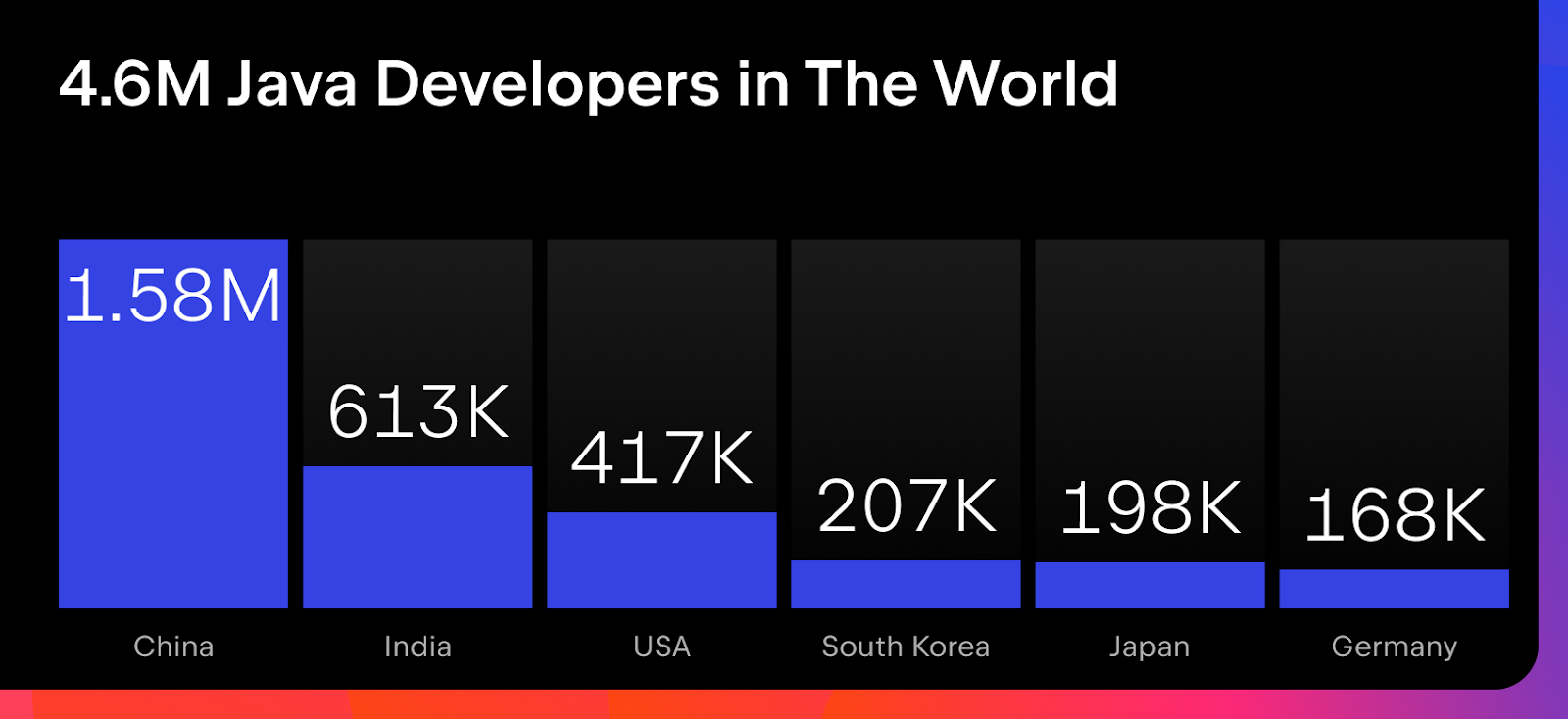 Java如今还重要吗？你的选择是什么!