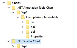 如何用图表控件LightningChart .NET实现散点图？