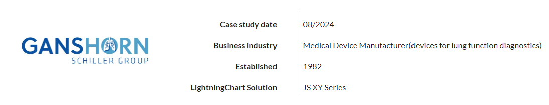 LightningChart JS案例图集
