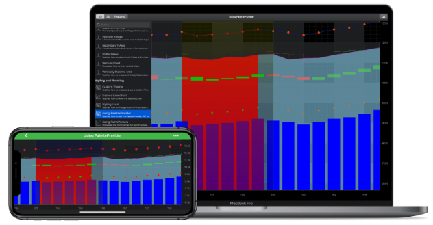 SciChart macOS & iOS图表库
