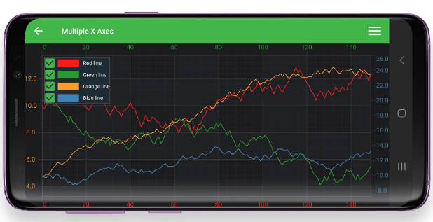 SciChart Android图表库产品图