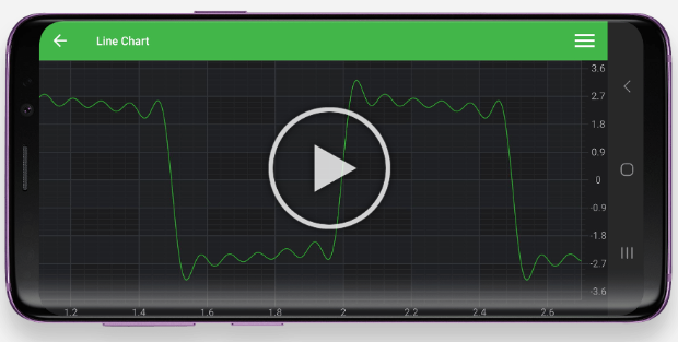 SciChart Android图表库产品图