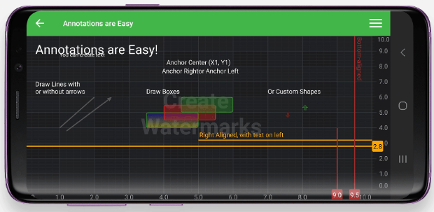 SciChart Android图表库产品图