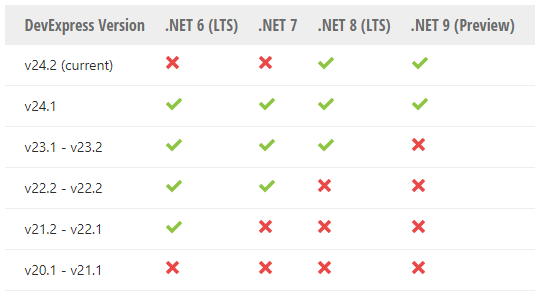 New！DevExpress WinForms v23.1最新版本系统环境配置要求