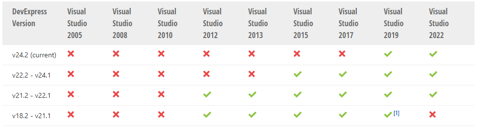 New！DevExpress WinForms v23.1最新版本系统环境配置要求