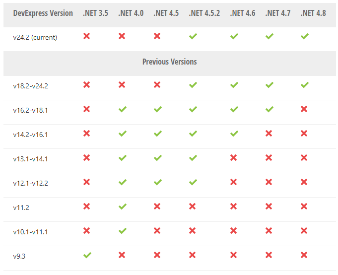 DevExpress WPF v22.1系统配置