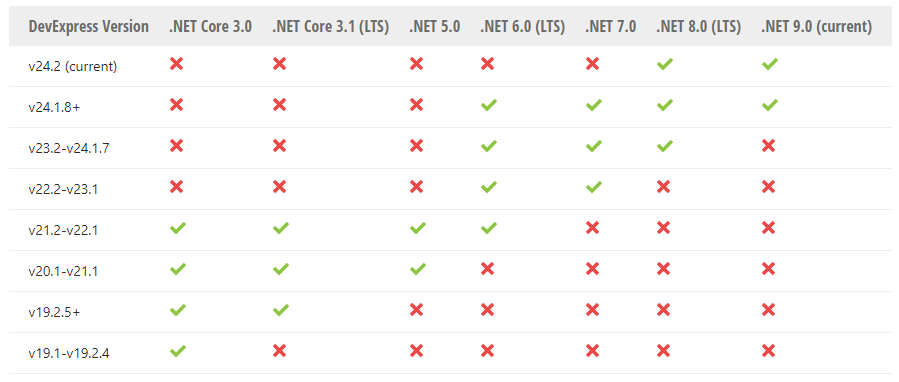 DevExpress WPF v22.1系统配置