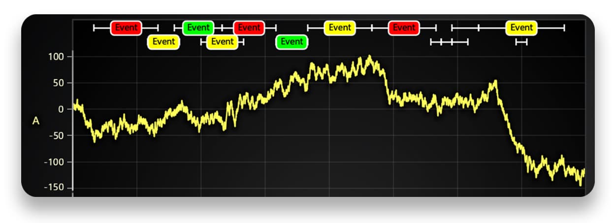 LightningChart JS 7.0产品图集