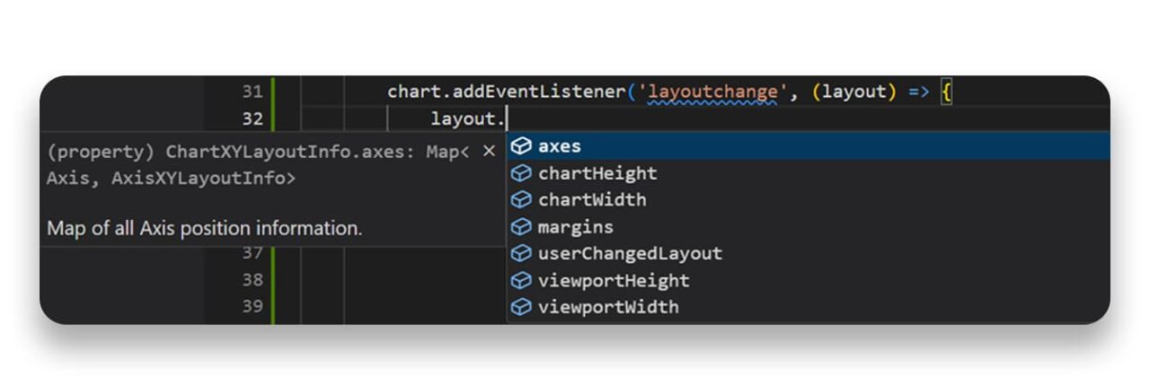 LightningChart JS 7.0产品图集