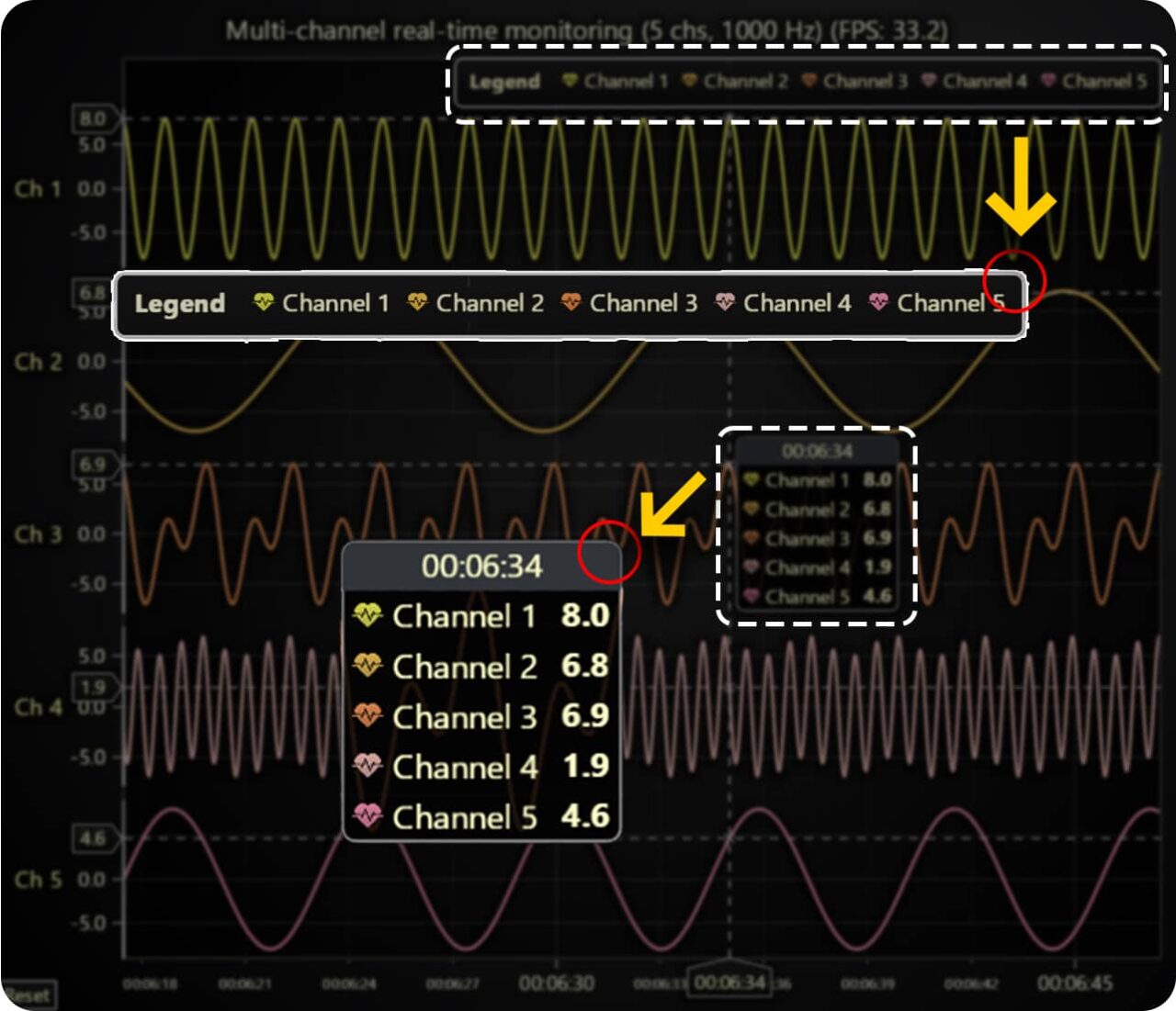 LightningChart JS 7.0产品图集