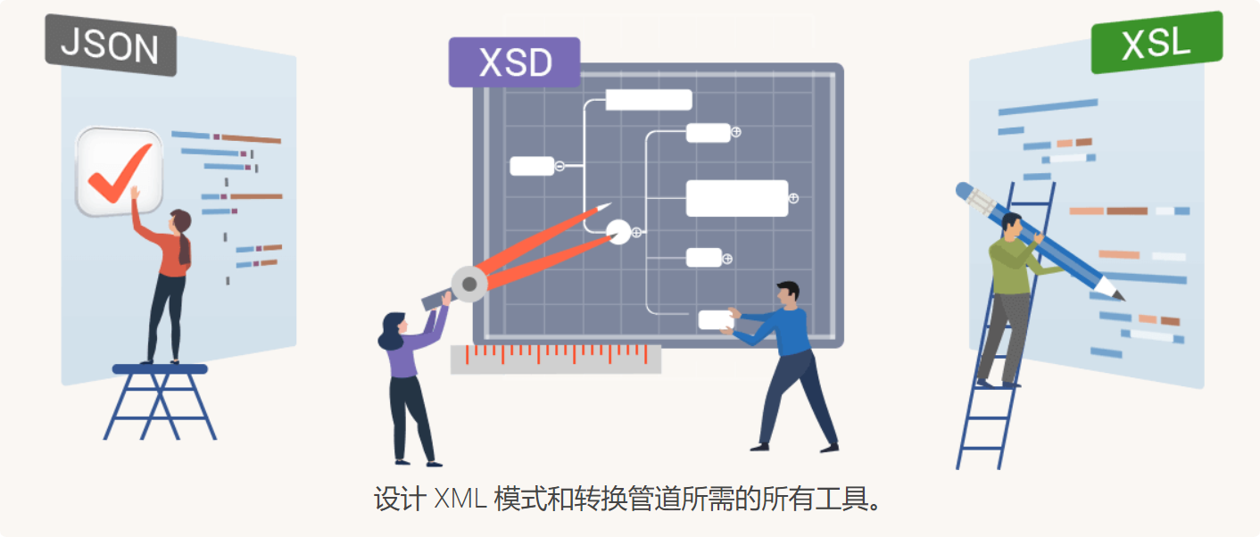 Oxygen XML Developer产品概述