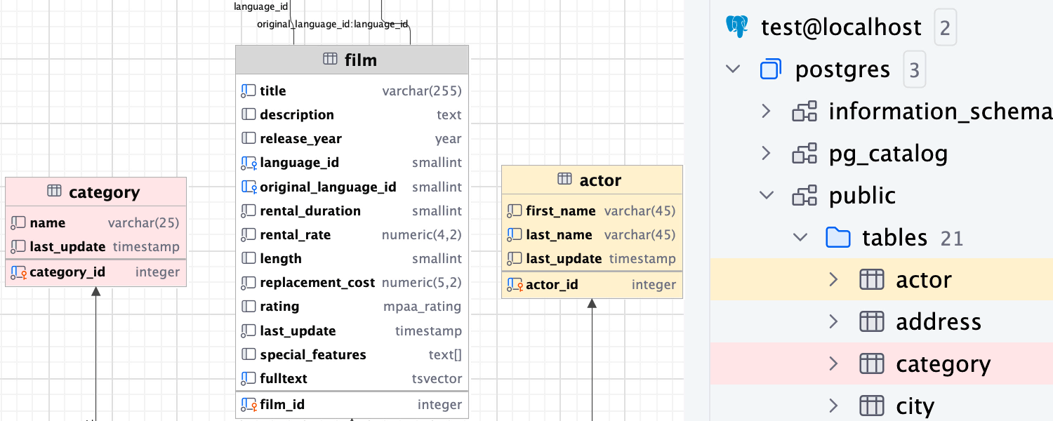 IntelliJ IDEA 中 Java 数据库开发的 9 项实用功能解析