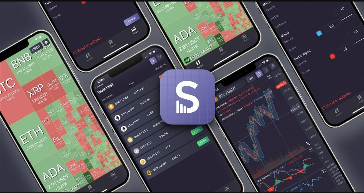 支持iOS与Android！SciChart开源金融图表库助力高效开发交易应用