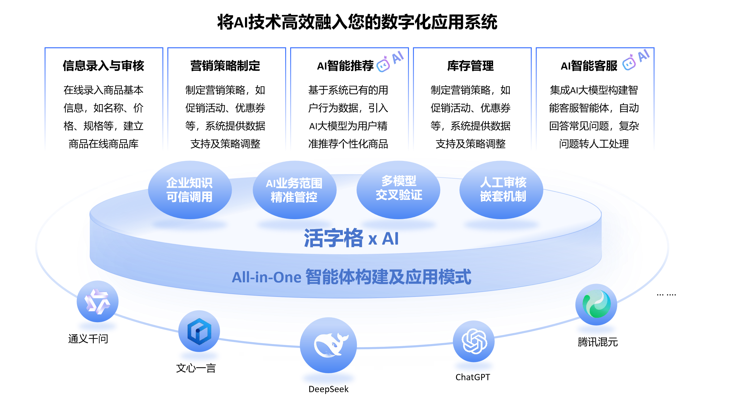 活字格产品图集