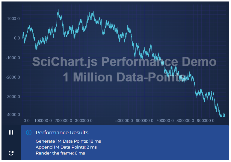 从数据到洞察：为什么 SciChart 是高性能JS图表的不二之选？