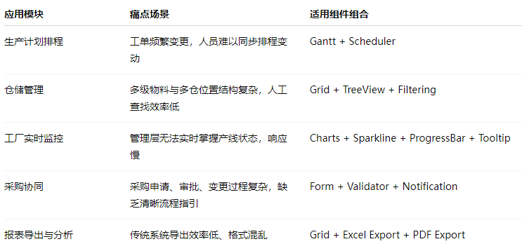 界面控件Kendo UI在制造与供应链行业应用——打通数据链路，重塑业务效率