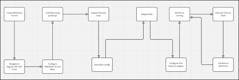 Telerik生态整合：Kendo UI for Angular组件在WinForms应用中的深度嵌入