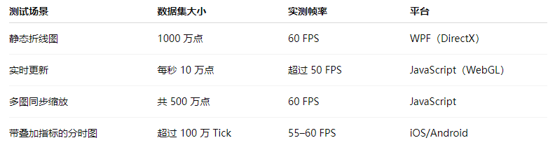 突破性能瓶颈：SciChart 高性能图表库助力大数据可视化
