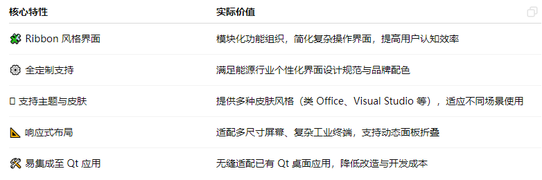 QtitanRibbon为能源行业打造高效应用体验：石油、电力系统中的现代化UI