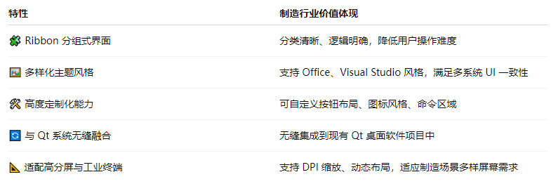 QtitanRibbon打造高效制造软件界面体验：从设计到质控的全面提升