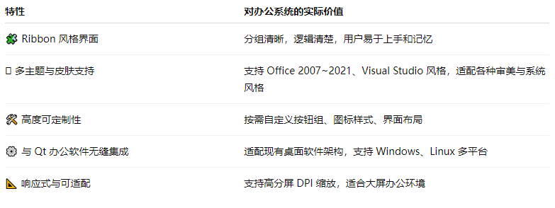 QtitanRibbon打造高效制造软件界面体验：从设计到质控的全面提升
