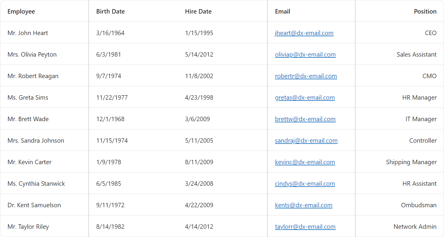 DevExpress WPF v24.2产品图集