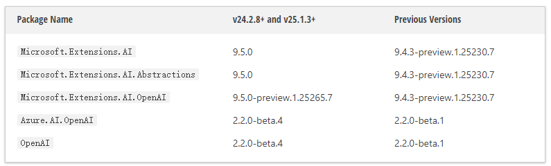 界面控件DevExpress v25.1产品图集