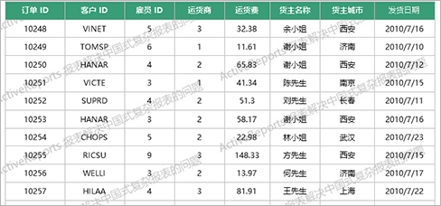 告别低效开发！ActiveReports报表控件让Word报告动态生成更轻松