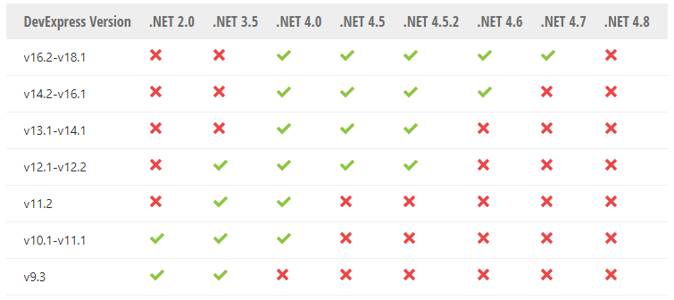 New！DevExpress WinForms v23.1最新版本系统环境配置要求
