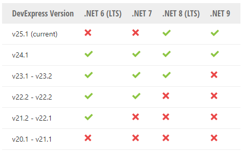 New！DevExpress WinForms v23.1最新版本系统环境配置要求