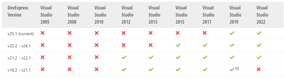 New！DevExpress WinForms v23.1最新版本系统环境配置要求